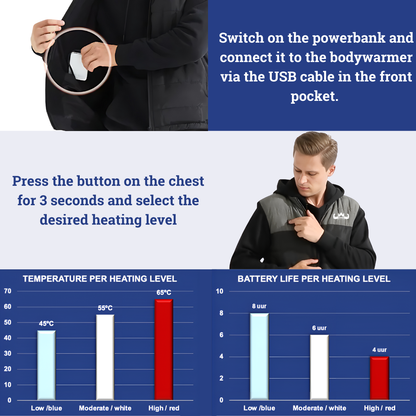 Verwarmde Bodywarmer Dames | Roze/Zwart | GRATIS Powerbank + Ebook
